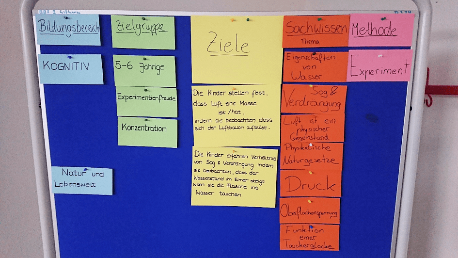 „Workshop Praxis“ am 13.03.2020 für SBFSP 1