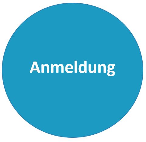Anmeldung