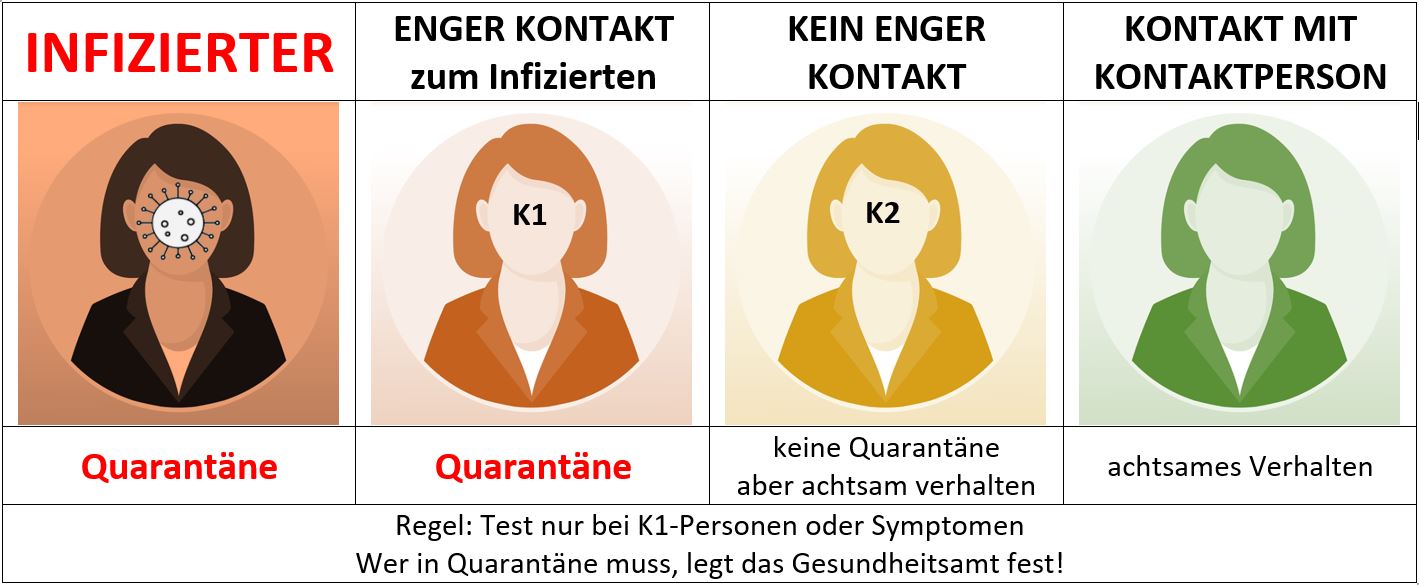 K1 oder K2