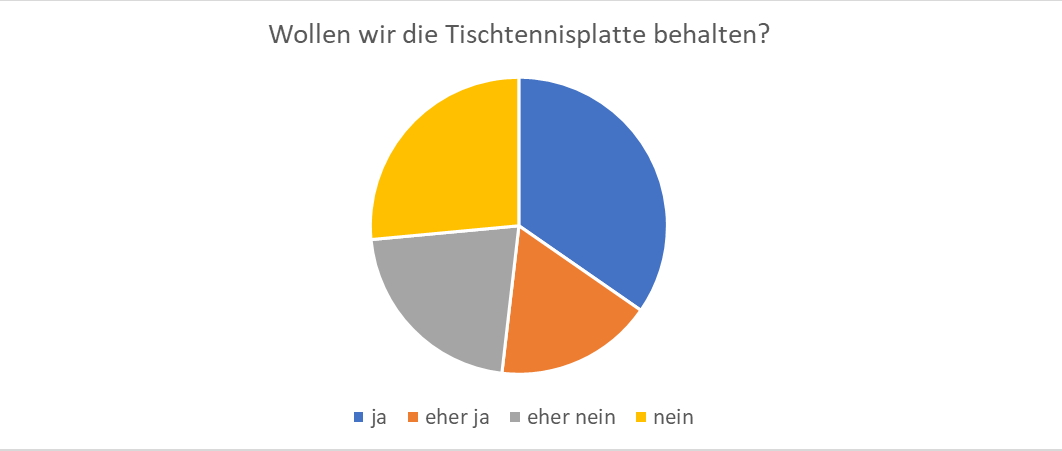 Tischtennis