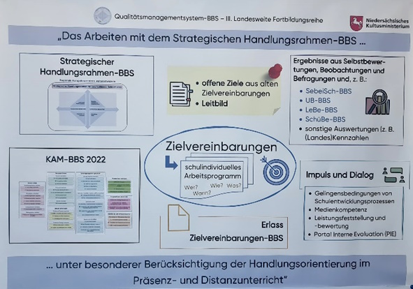 Strategischer Handlungsrahmen