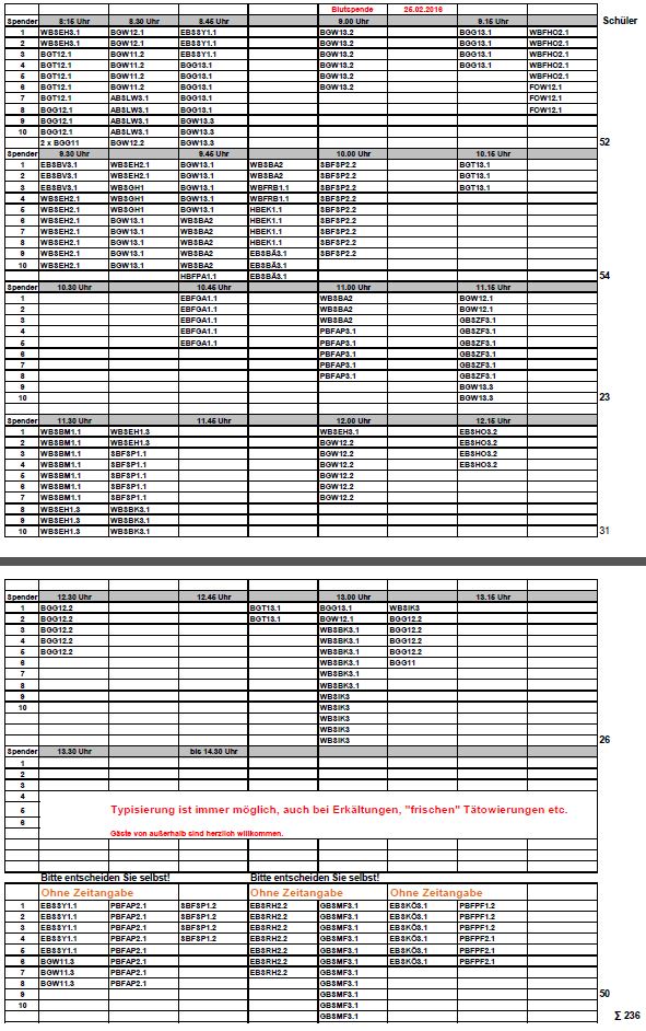 Blutspendeablaufplan