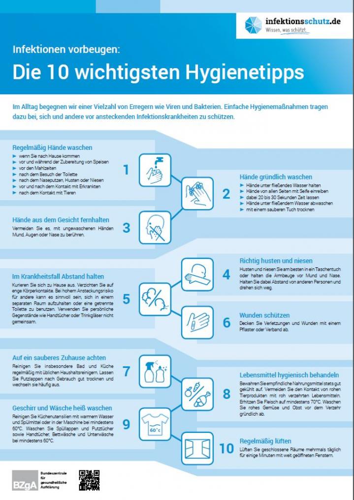 Hygiene