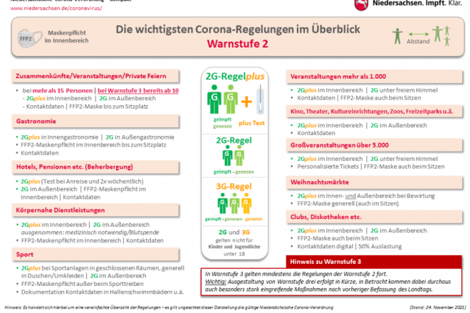 Warnstufe 2 ab dem 1. Dez. 2021