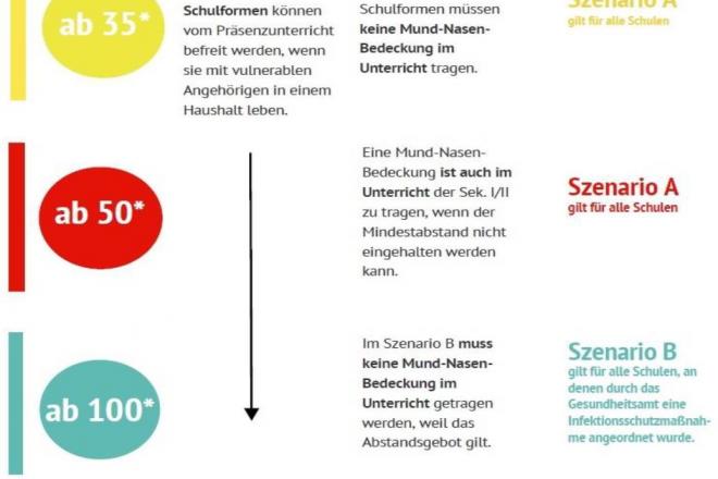 Aktuelle Regelungen aus dem MK