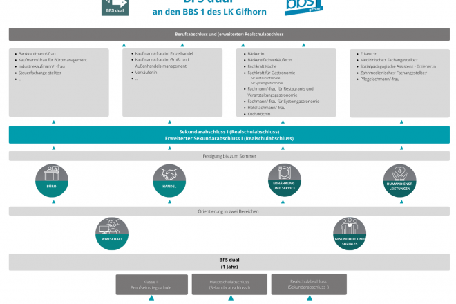 BFS-Dual_Wege_02.2026